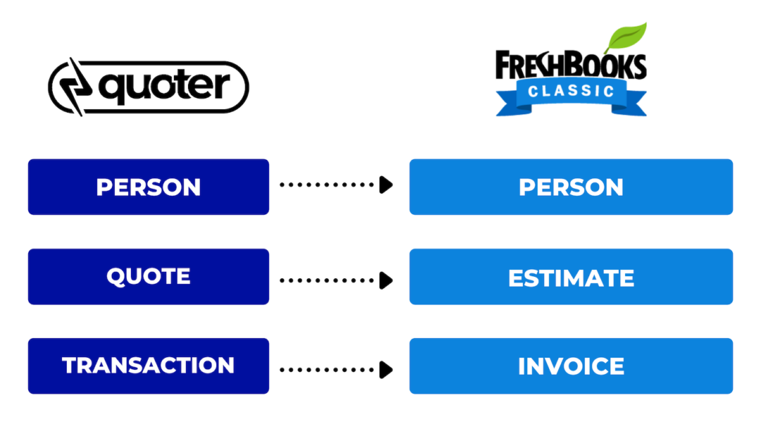 quoter integration freshbooks classic