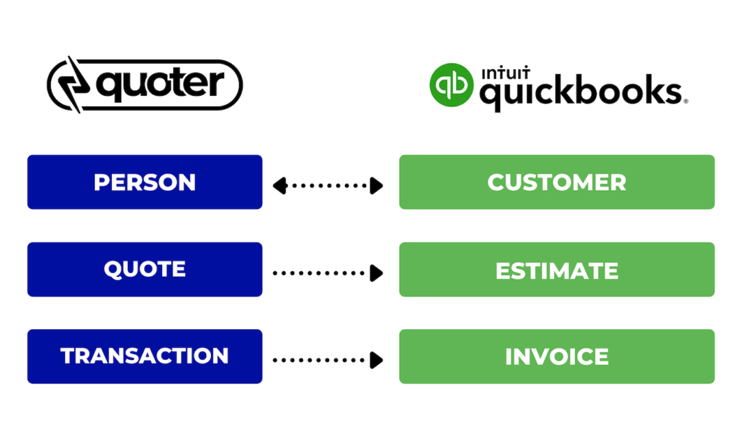 quoter integration quickbooks