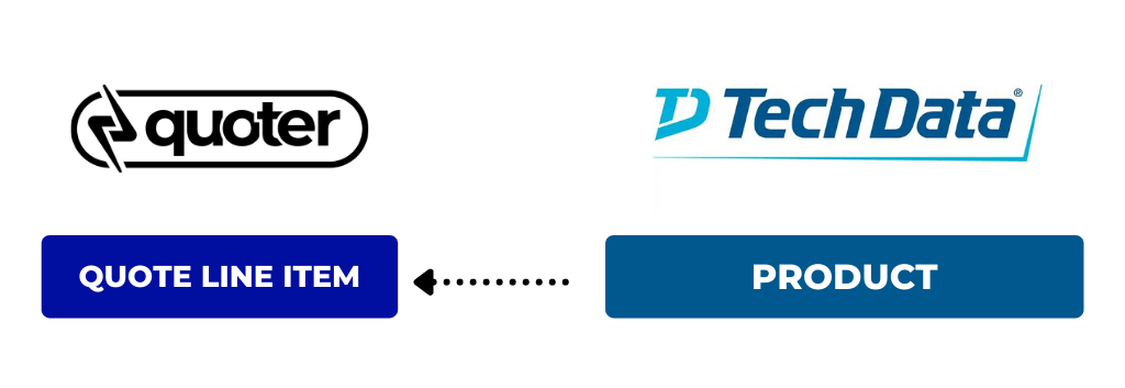 quoter integration tech data