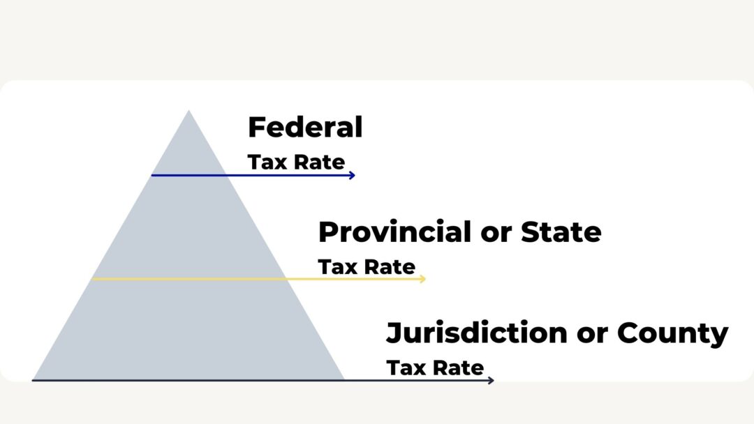 quoter product update taxes