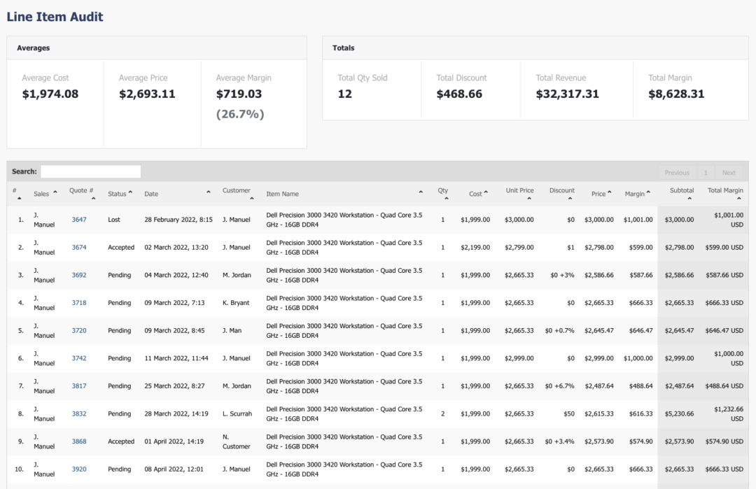 line item audit report