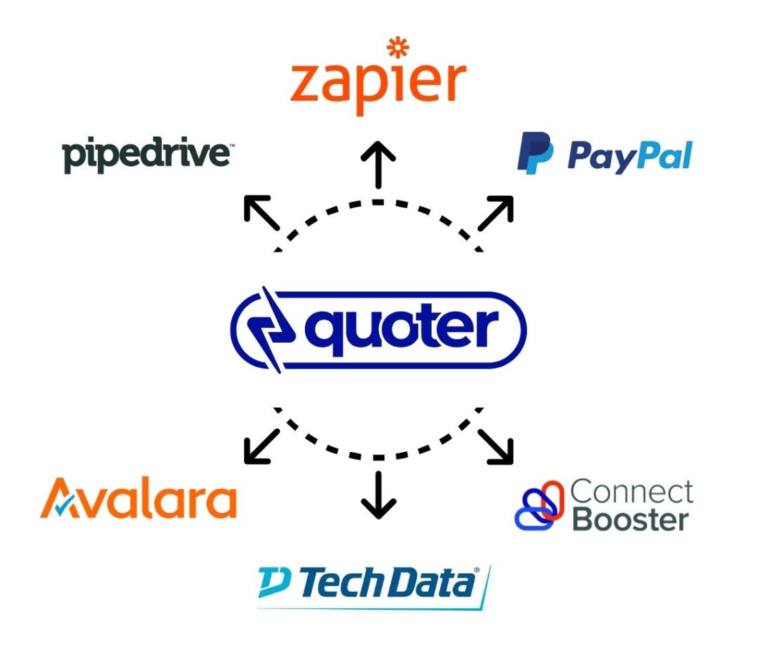 msp quoter app integrations