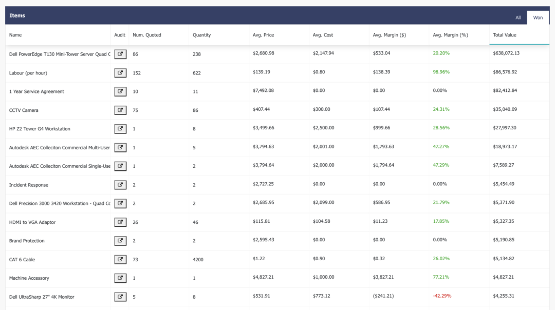 product and service sales report