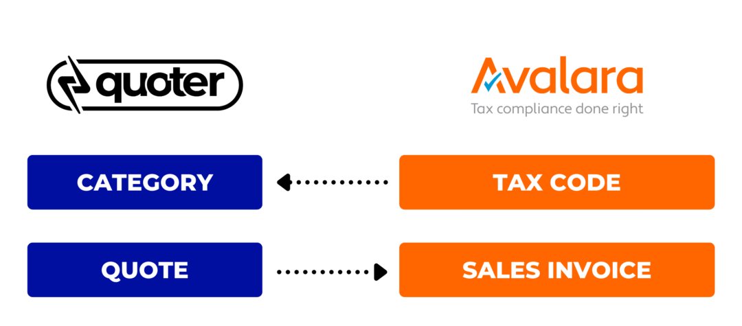 avalara tax integration quoter field mapping