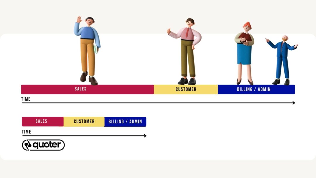 sales process more than quoting