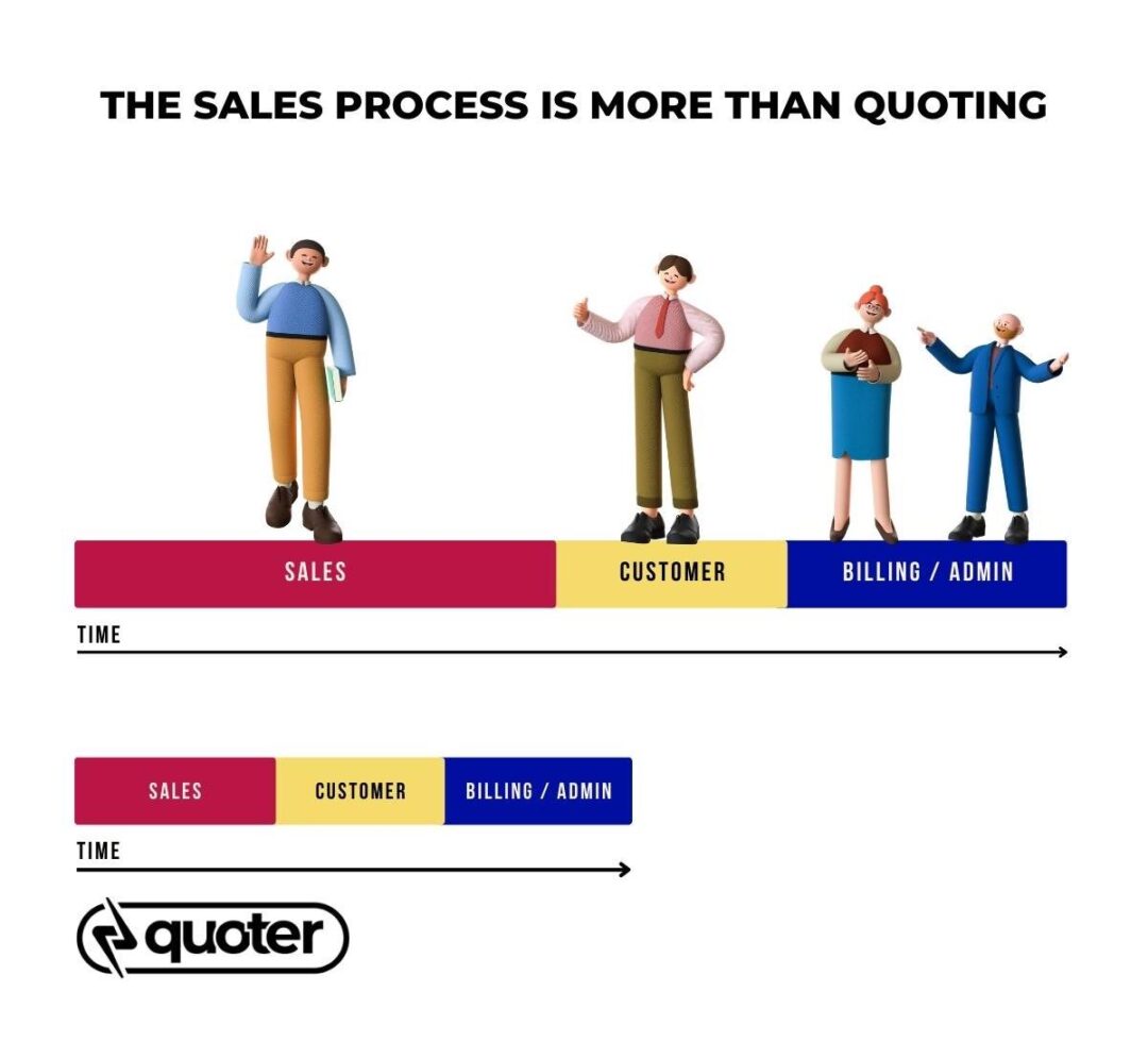 sales process quoting