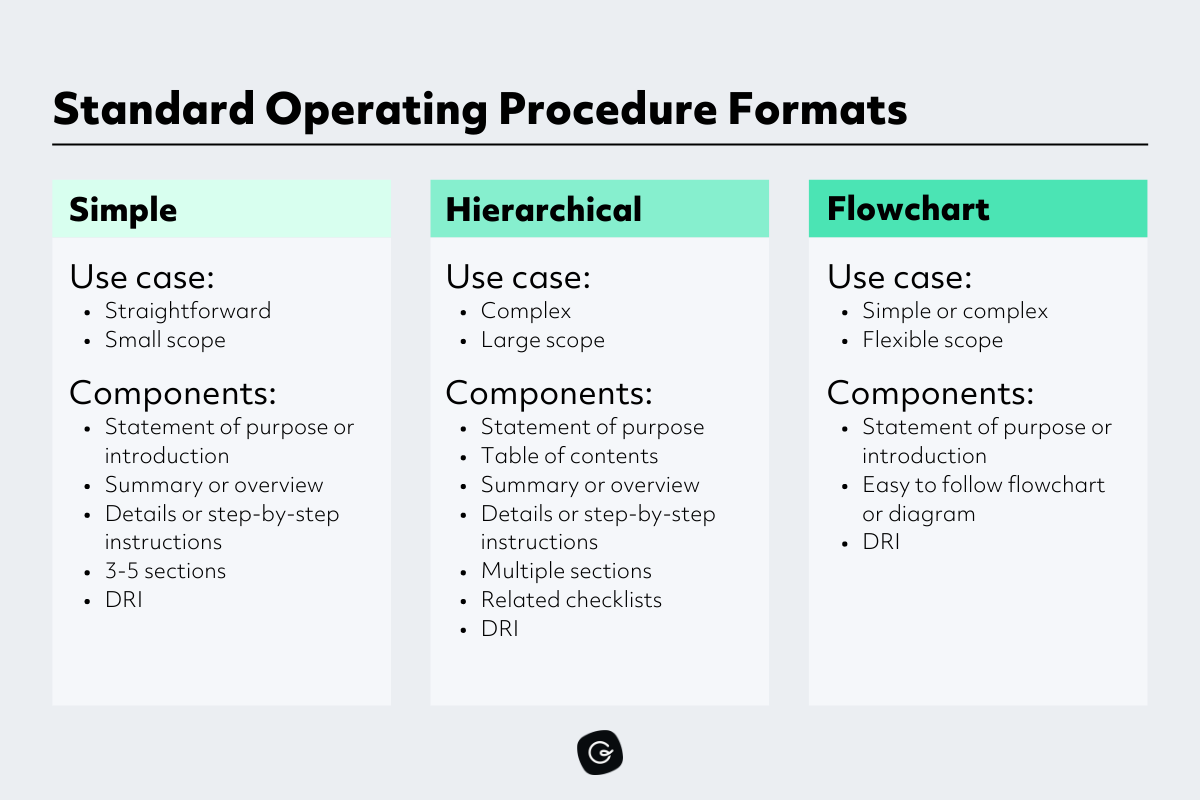 Reduce Ramp Time With These 3 Standard Operating Procedures
