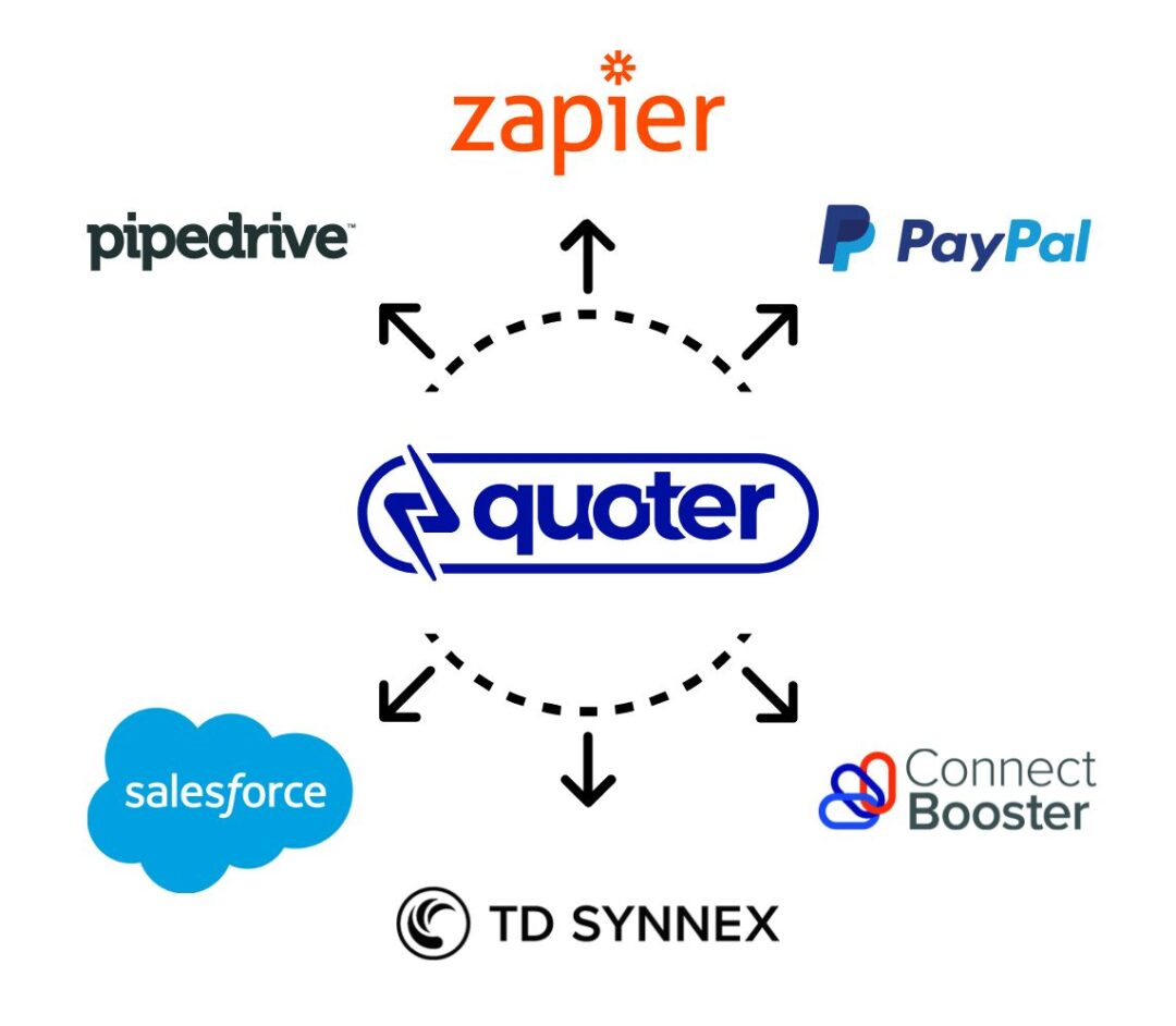 quoter app integrations