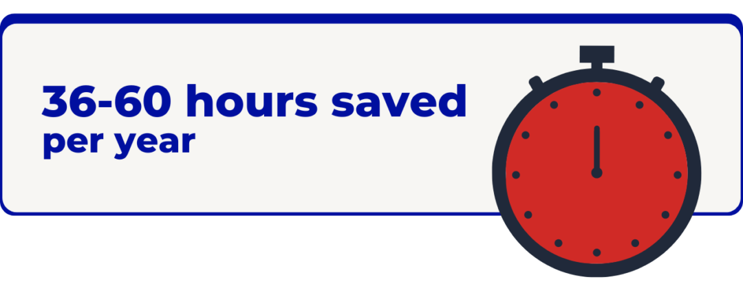 60 hours saved per year